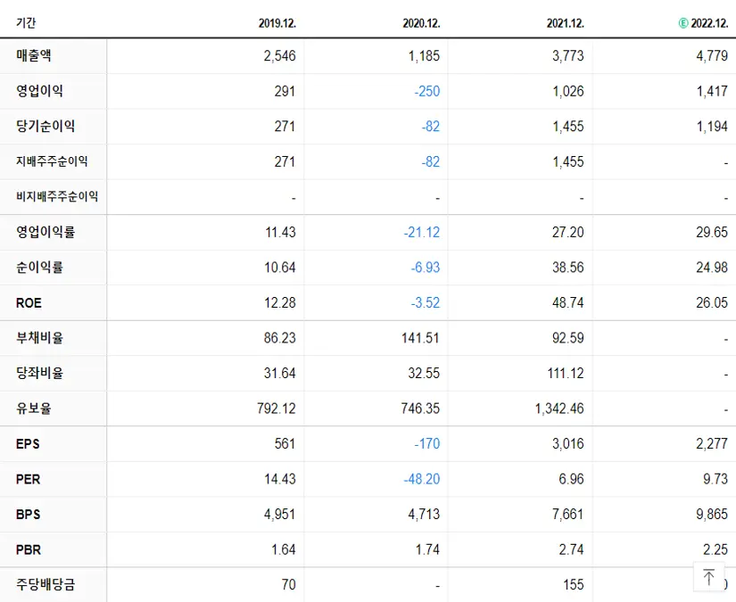 주성엔지니어링 재무제표