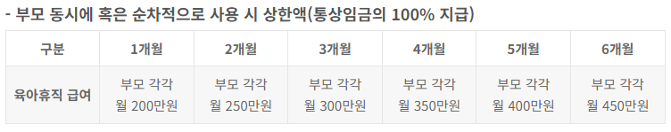 육아휴직급여 특례