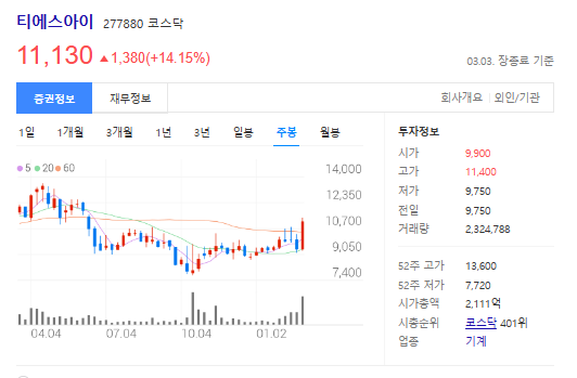 티에스아이 주가
