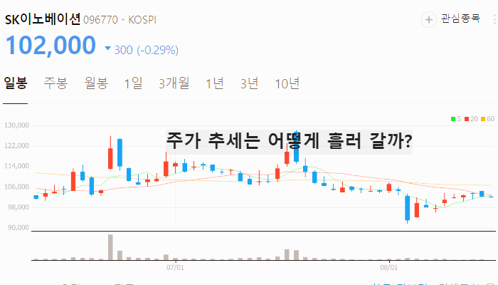 EREV 관련주 대장주 TOP10