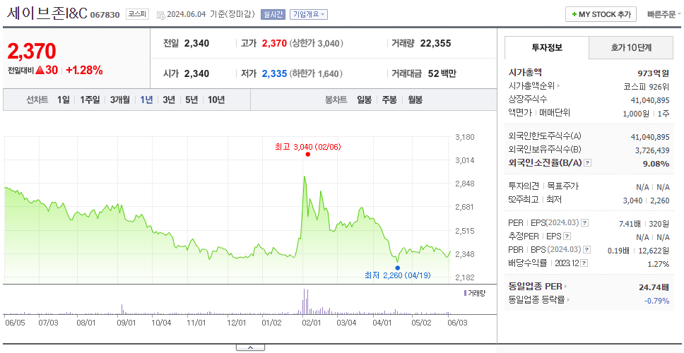 세이브존I&C_주가