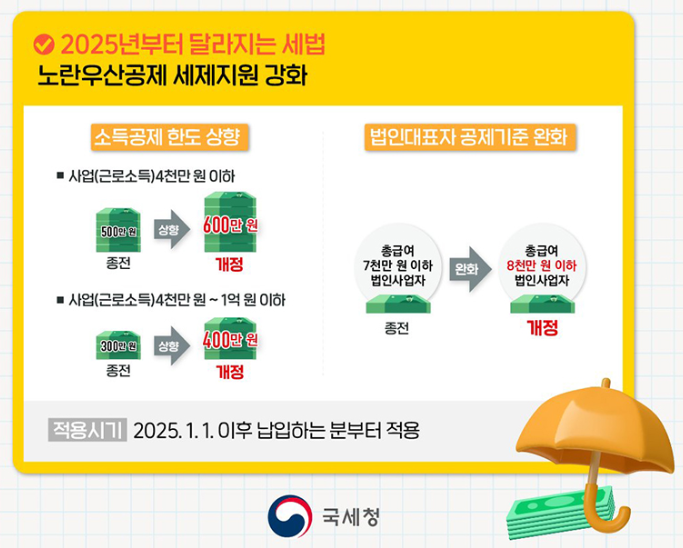 2025년부터 달라지는 세법