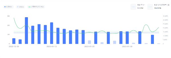 김어준의 겸손은 힘들다 뉴스공장 유튜브 구독자 수익 슈퍼챗 류밀희 기자