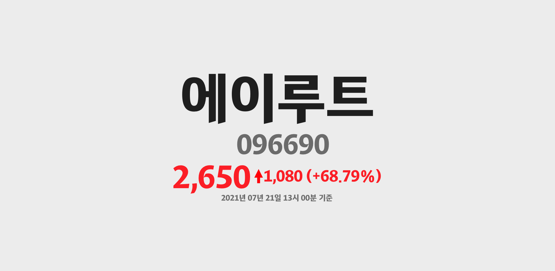 에이루트 2021-07-21 13:00:52.066874기준 주가