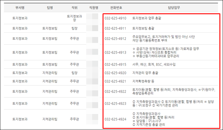 부천시청-전화번호