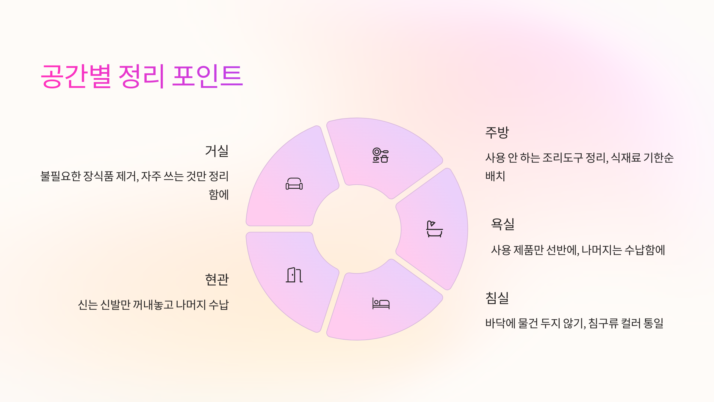 📍 공간별 정리 포인트