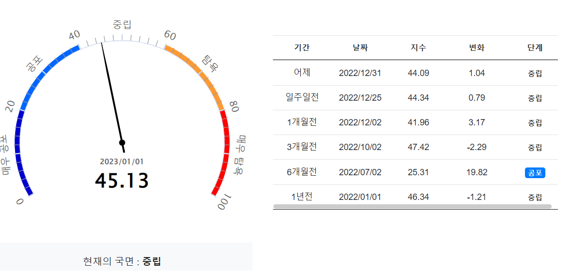 비트코인 공포지수