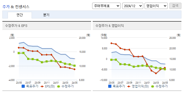 LG디스플레이_컨센서스