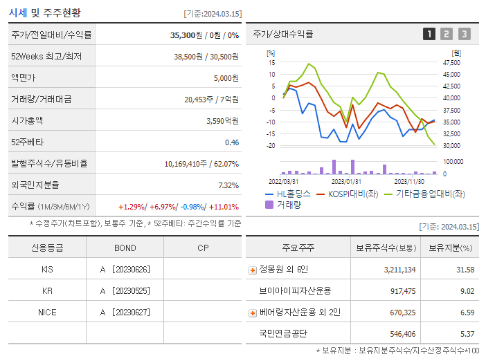 HL홀딩스_기업개요