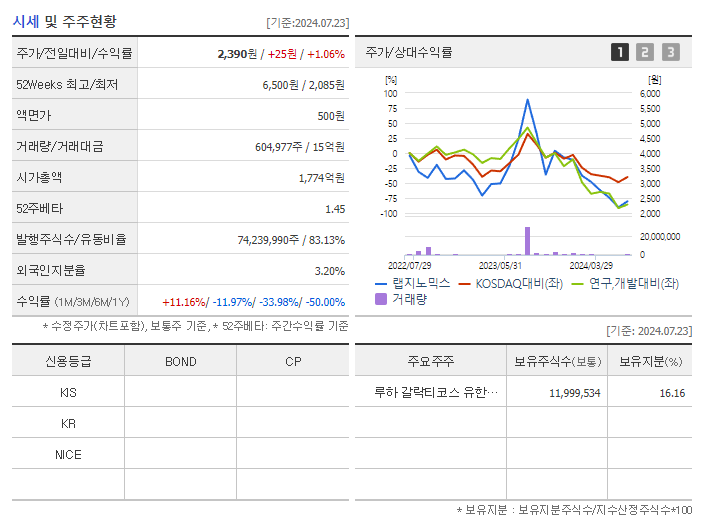 랩지노믹스_기업개요