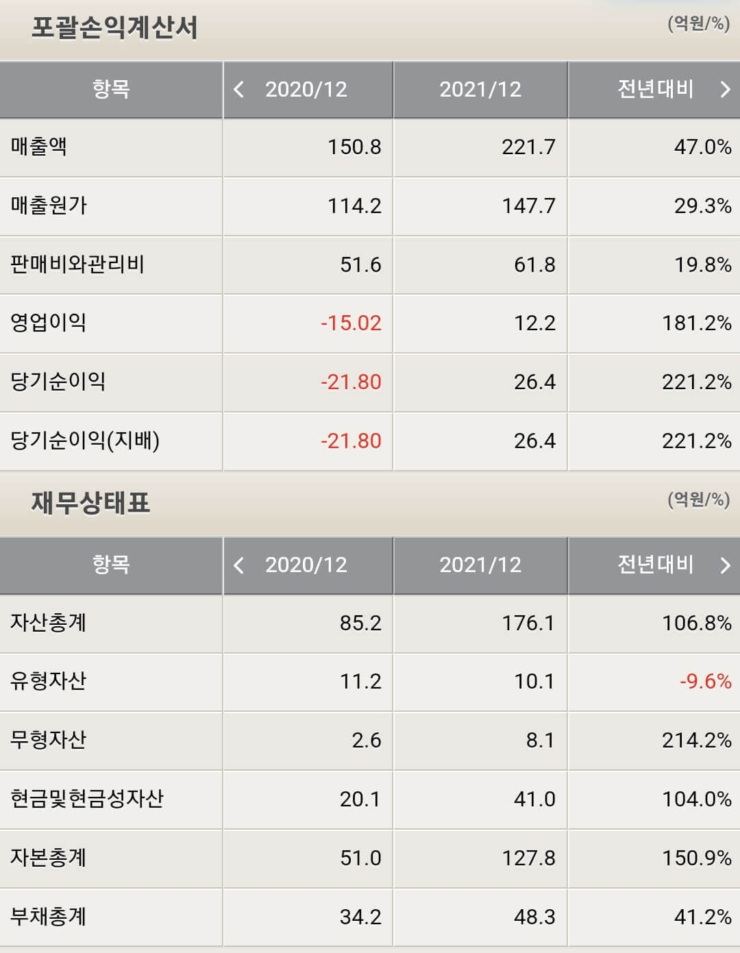 퓨런티어 재무제표