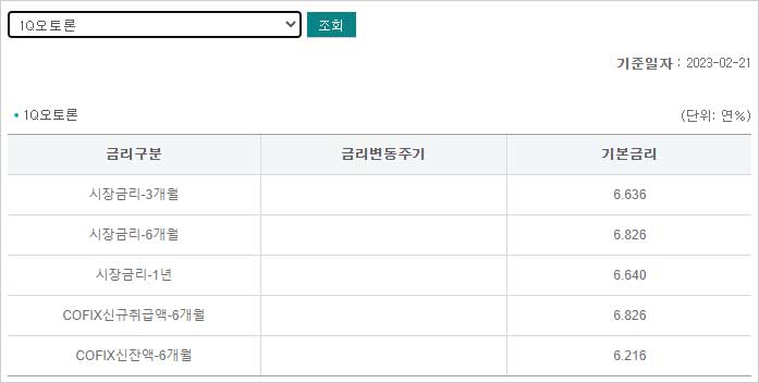하나은행-원큐-자동차대출-오토론-금리-설명-이미지