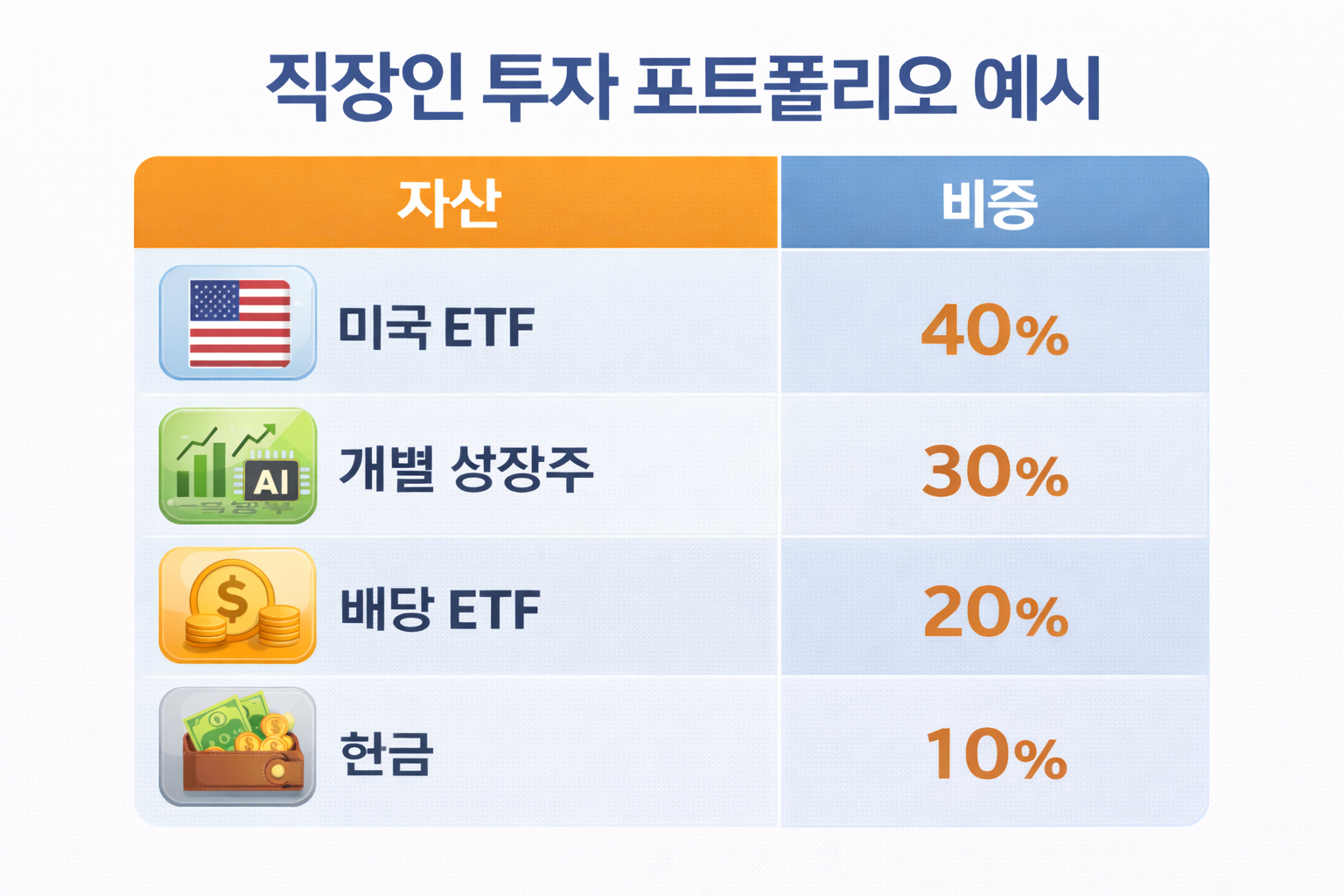 직장인 투자 포트폴리오 예시