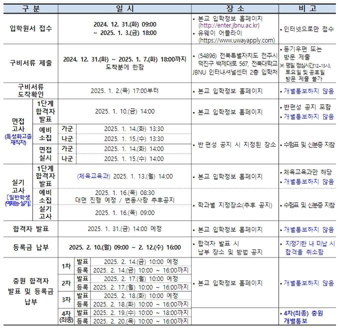 2025 전북대 정시 주요일정 표 이미지