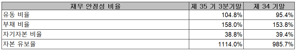 신성델타테크 재무 안정성 비율