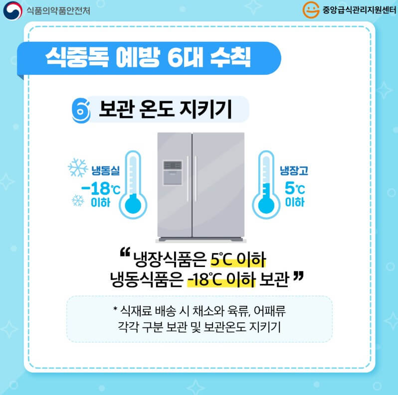 식중독 증상과 대처 방법 19