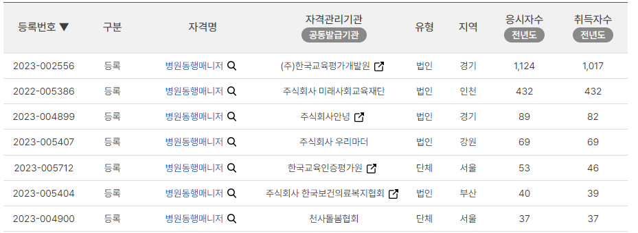 자격증 취득기관