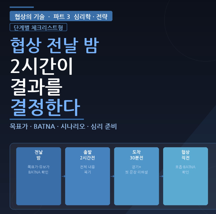 협상 직전 준비 루틴 &mdash; 고수들이 반드시 하는 것들