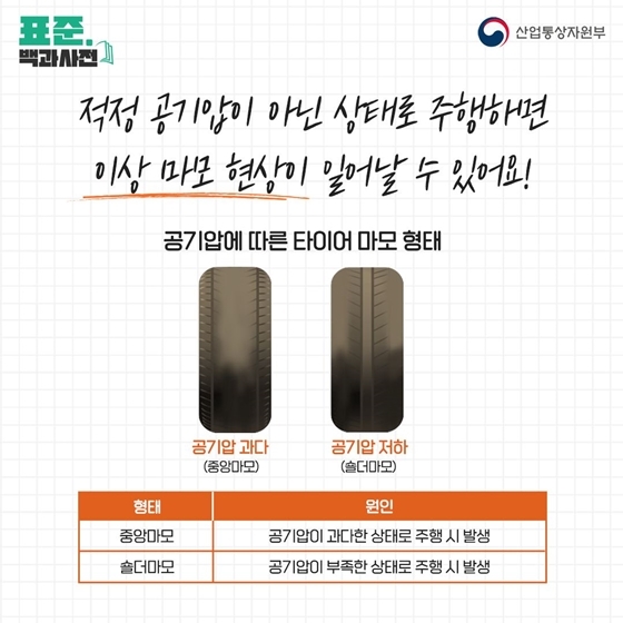 자동차 타이어 글자의 비밀