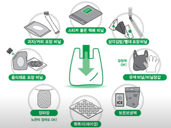 분리배출