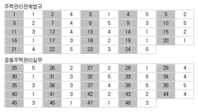 주택관리사 객관식 정답