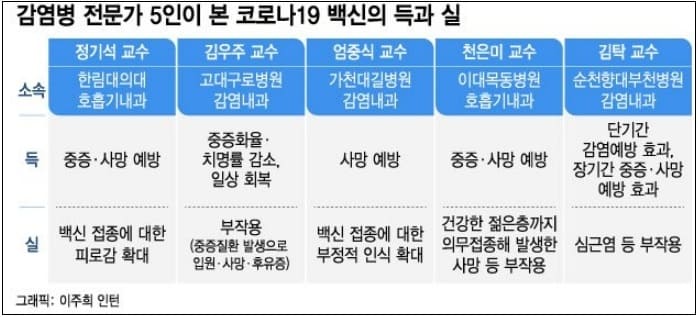 백신공화국 오명...백신 불신에 접종률 88%&rarr;1% '뚝'...왜