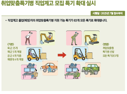 취업맞춤특기형