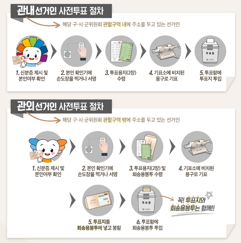 관내선거인 사전투표 절차