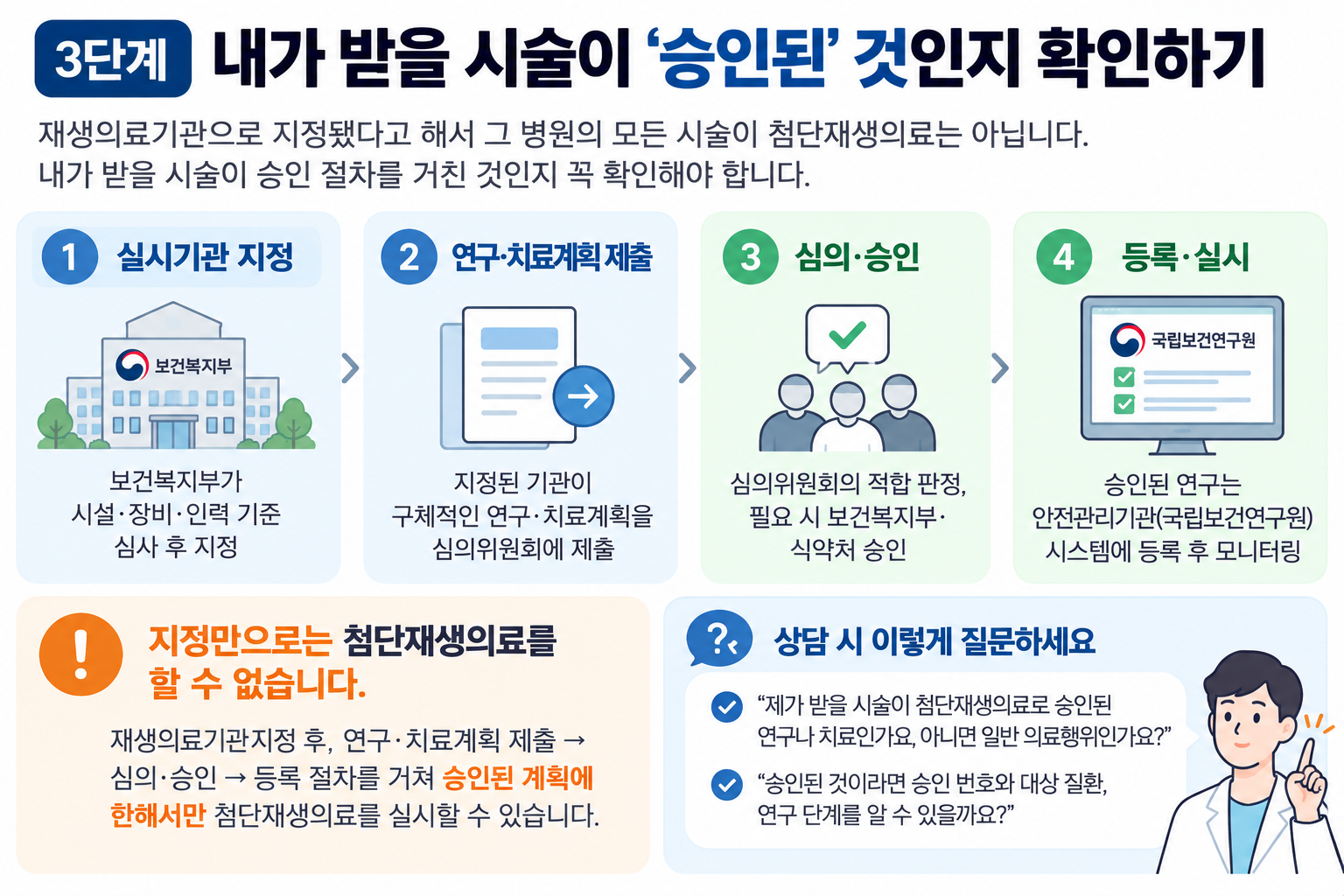 특정 시술이 재생의료기관으로 부터 승인 된 것인지 확인
