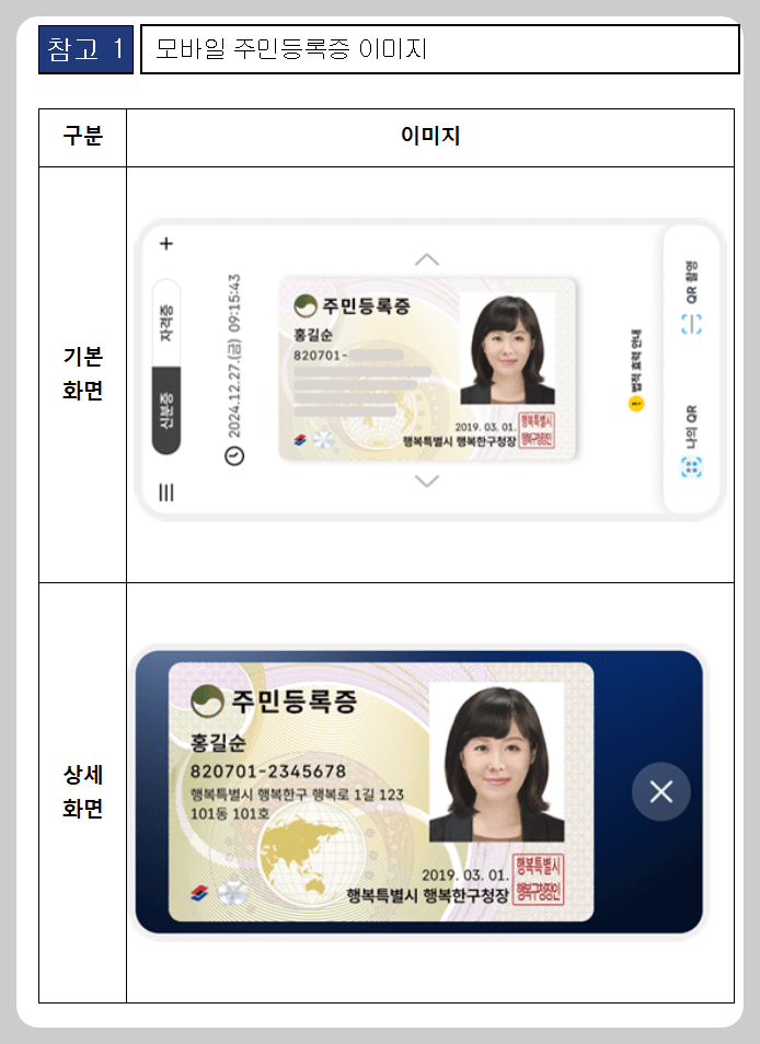 모바일 주민등록증 전국 발급 시작!