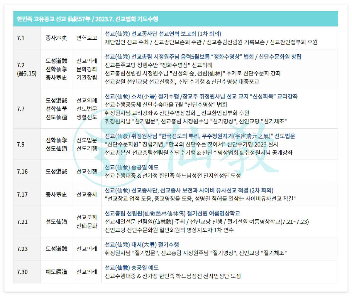 선교연혁, 선교창교, 선교창시, 선교 수행, 선교 기도, 선교의 역사, 포덕교화