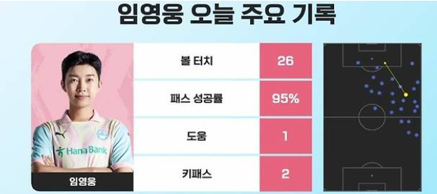 임영웅 축구 기록