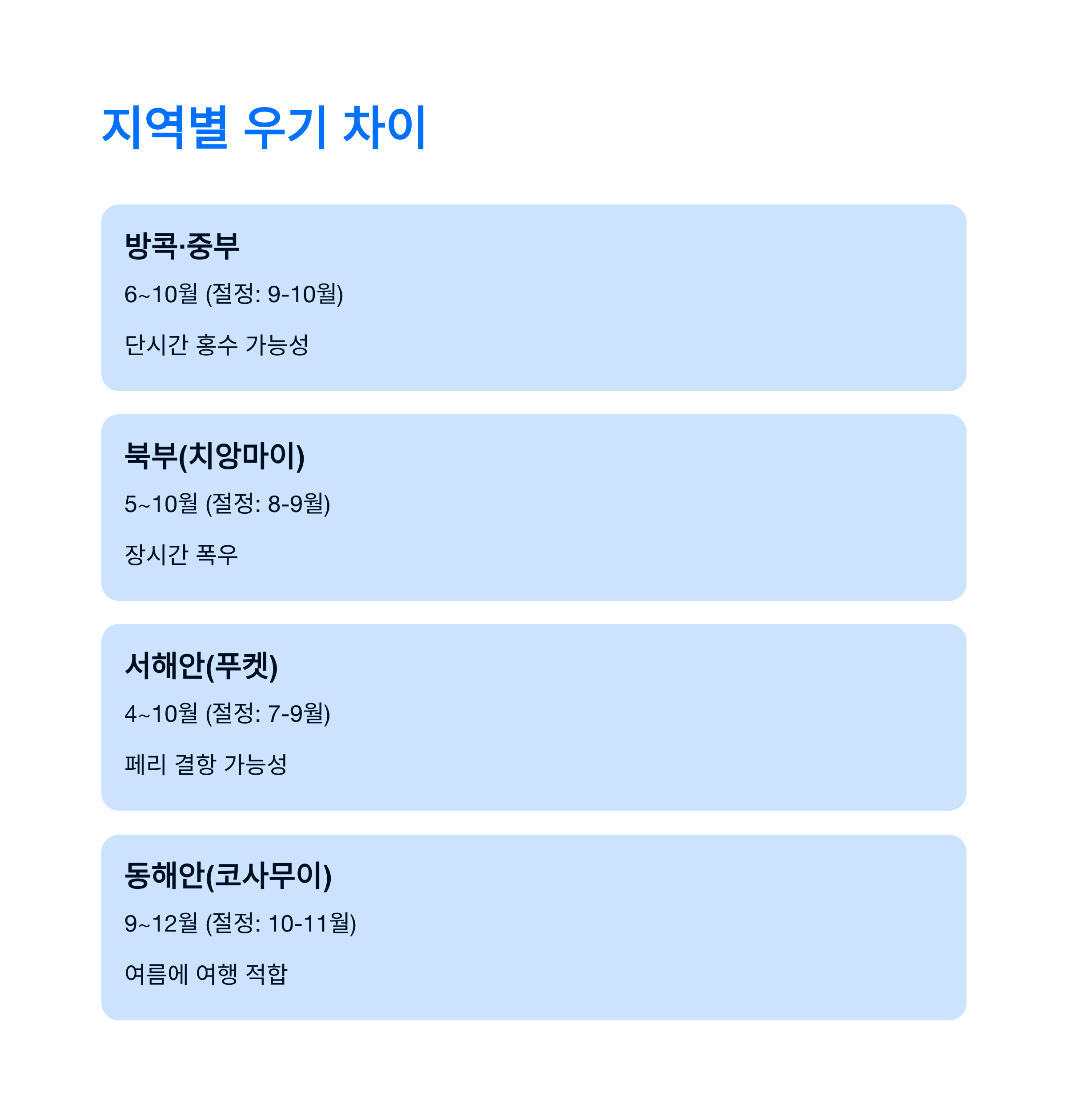 지역별 우기 차이