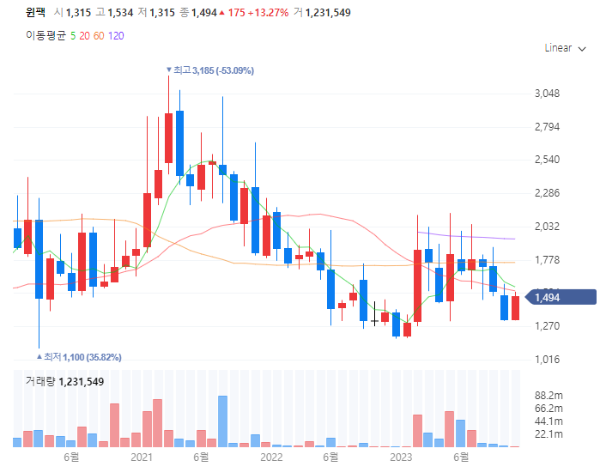 HBM관련주대장주수혜주TOP5_윈팩