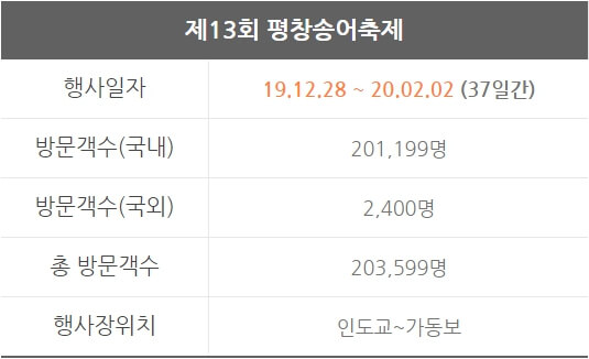 13회 평창송어축제