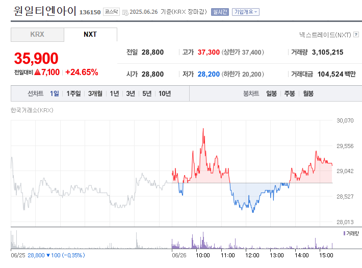 원전 해체 관련주- 국내주식