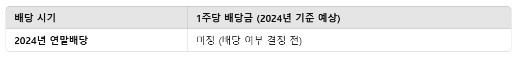 hmm 배당금 지급일