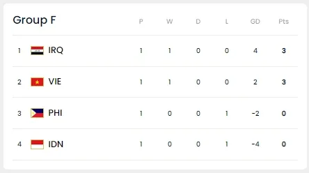 월드컵 예선 중계- F조