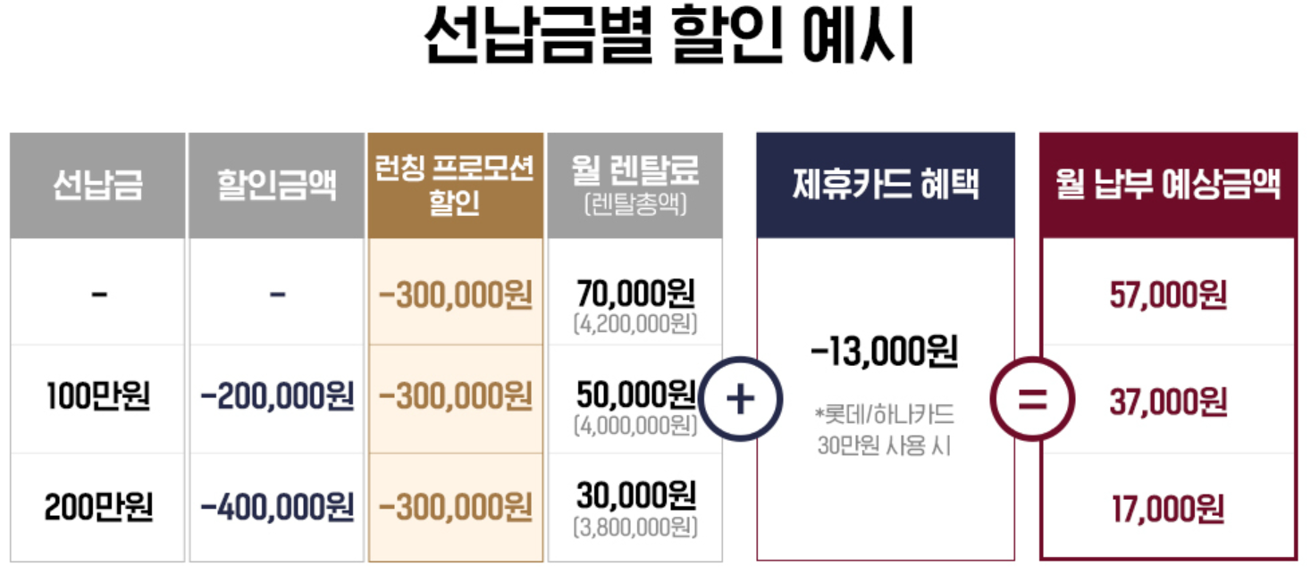 세라젬 파우제 M6 안마의자 렌탈