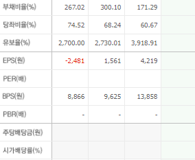 노브랜드 주가 전망 목표주가 확인하기