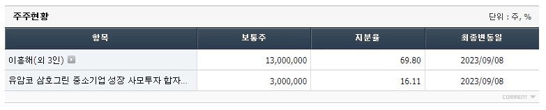 율촌지분현황