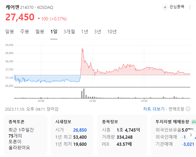 케어젠 주가