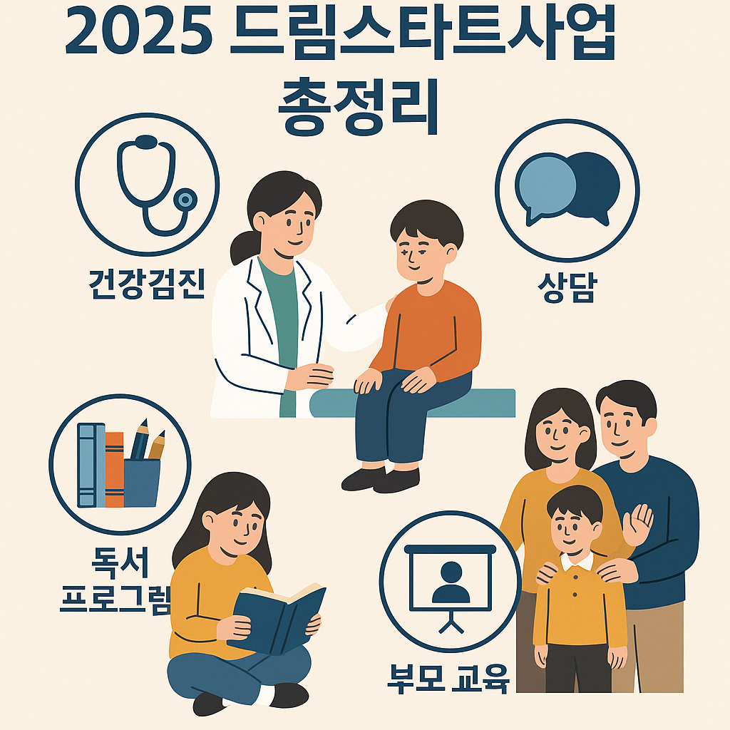 2025 드림스타트사업