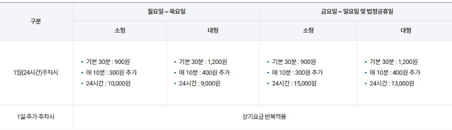 김해국제공항 주차요금