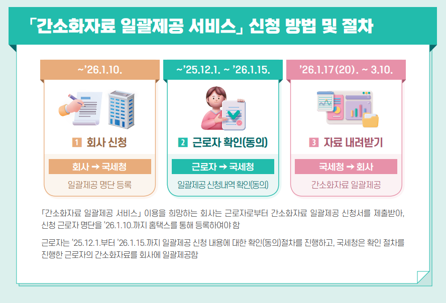 2026 연말정산 기간