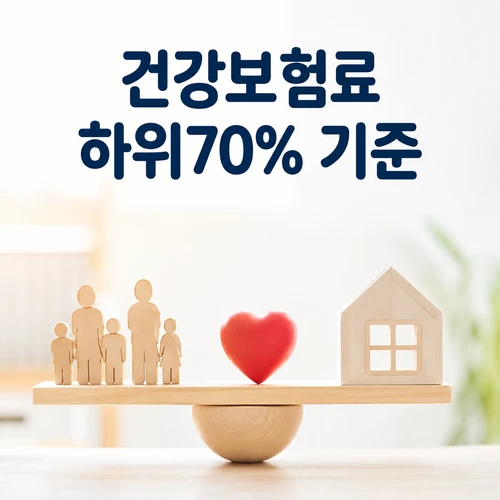 건강보험료 하위70% 기준