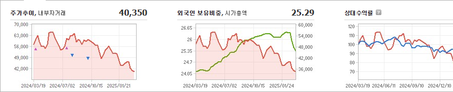 넷마블 주가 전망과 목표 주가 - 넷마블 주가 미래 예측하기 - 모든 영역 넷마블 주가 전망과 목표 주가 - 넷마블 주가 미래 예측하기 - 모든 영역
