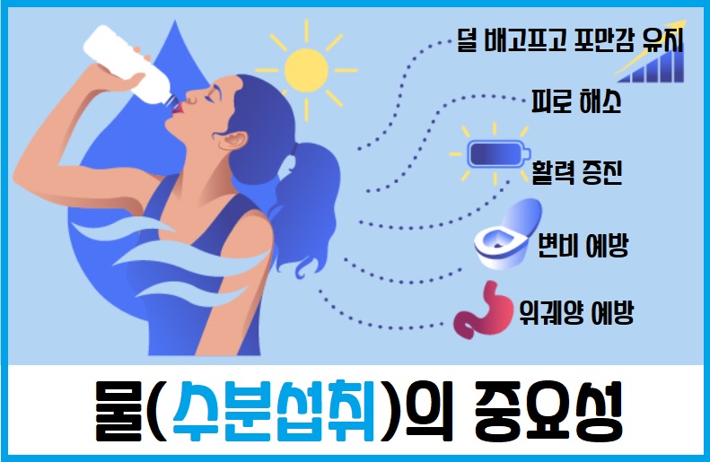 물의 중요성 수분섭취의 중요성