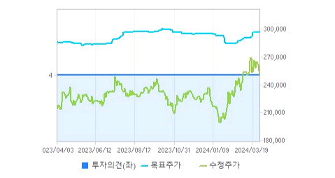 현대모비스 주가