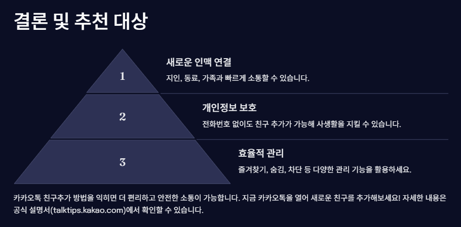 카카오톡 친구추가